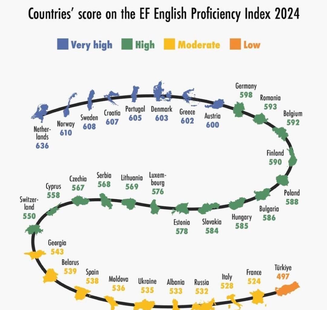 Italy 🤝France 🗿