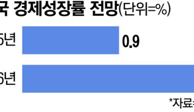 International Monetary Fund (IMF) building in Washington, DC, U.S. [EPA = Yonhap News]