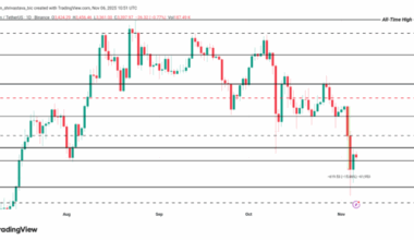 Chart showing Ethereum's 30-day MVRV ratio (in blue) has entered the "opportunity interval." When the MVRV ratio was between -10% and -20% (shaded interval), the price rebound was historically seen. [Source = Sentiment]