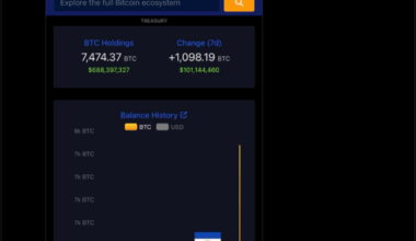 The status of Bitcoin holdings unveiled by El Salvador President Naive Bukele on the 19th. It said it bought 1098.19 more in a week, bringing its total to more than 7474 Bitcoin. [Source = X]