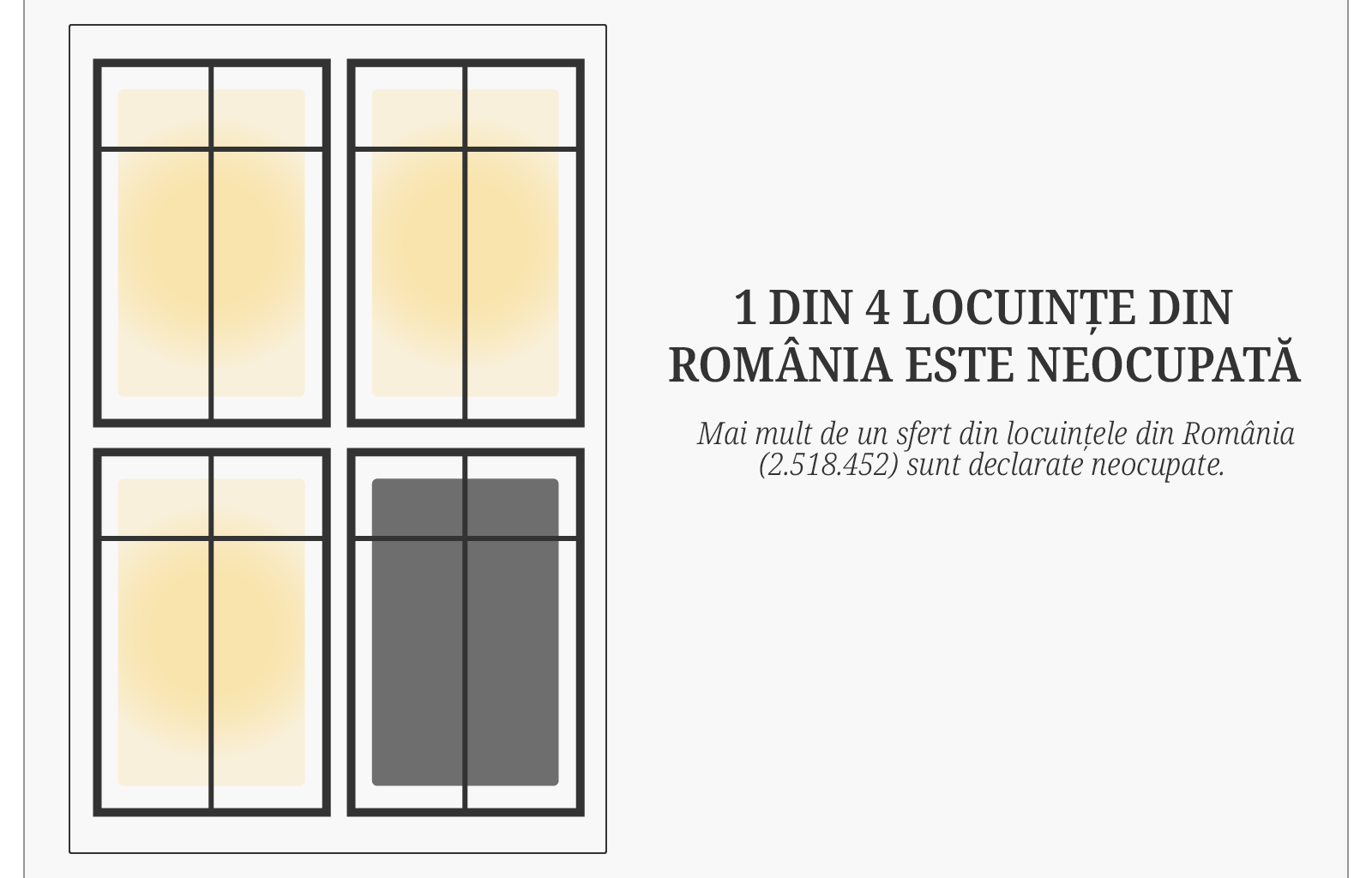 1 din 4 locuințe din România este neocupată