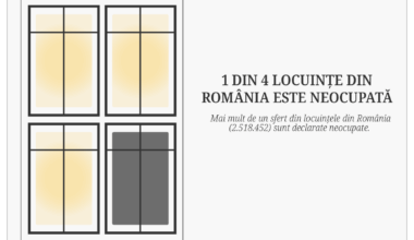 1 din 4 locuințe din România este neocupată