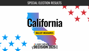 Proposition 50 Passes, NBC News Projects