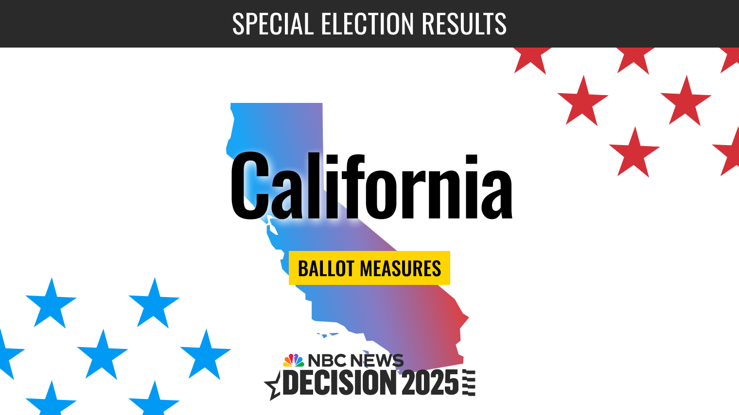 Proposition 50 Passes, NBC News Projects