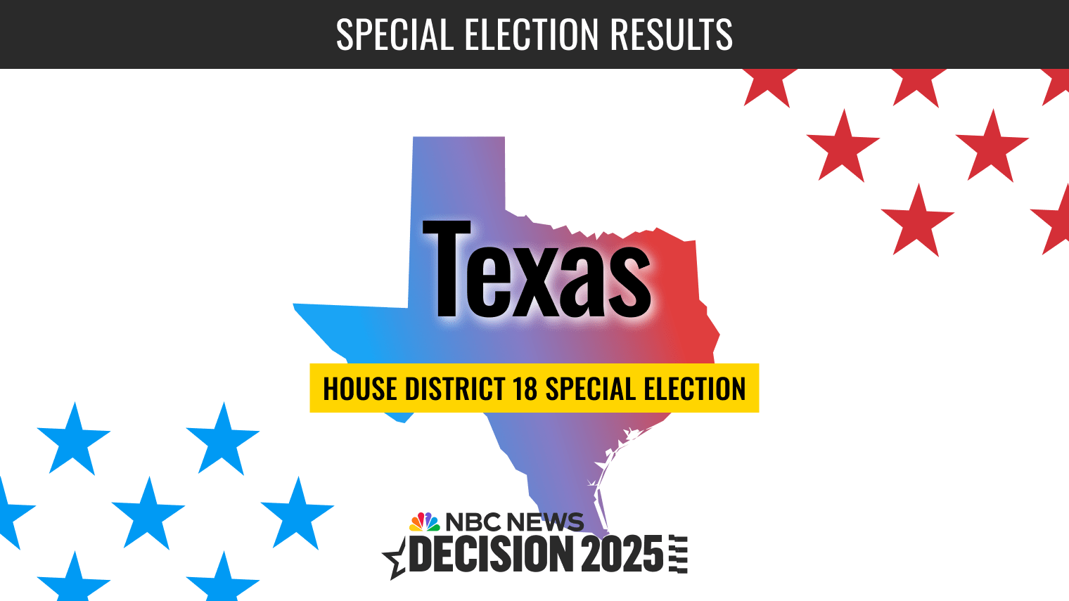 Texas House Special Election 2025 Live Results: 18th Congressional District