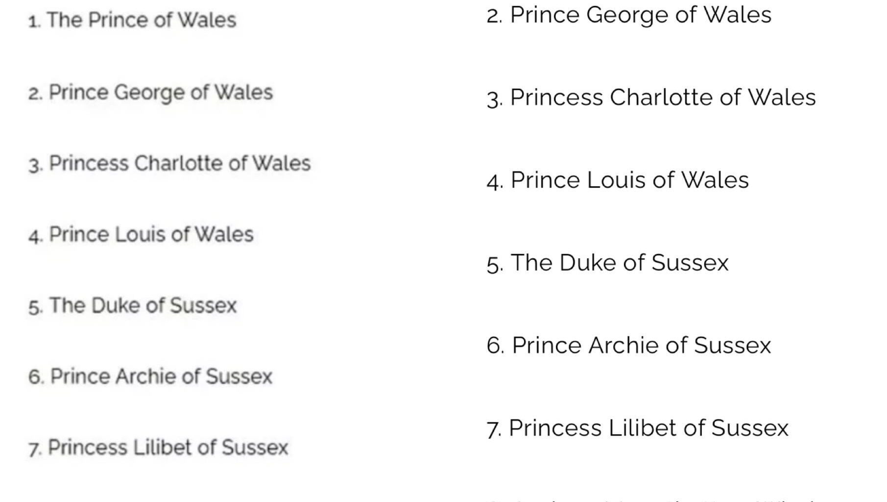 Royal Family website finally updated to show Andrew’s title change in line of succession