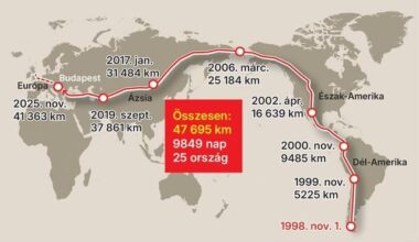 Budapestre érkezett a férfi, aki 27 éve gyalog járja a világot: több mint 47 ezer kilométer van a háta mögött