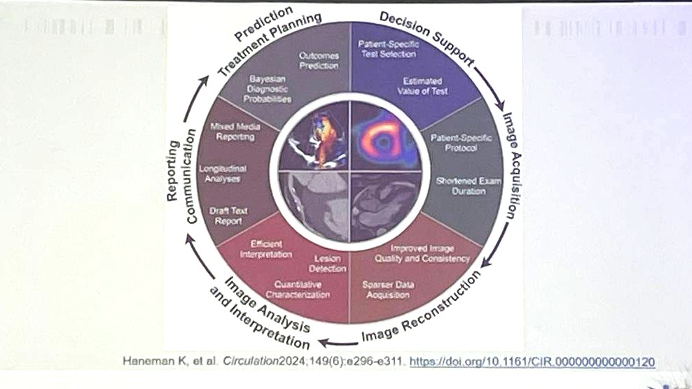 GCOS 2025: Cardiac Imaging - What and When in Low Resource Environment? 5 GCOS 2025: Cardiac Imaging - What and When in Low Resource Environment?