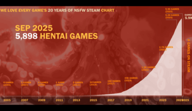 20 Years of NSFW Games on Steam [OC]