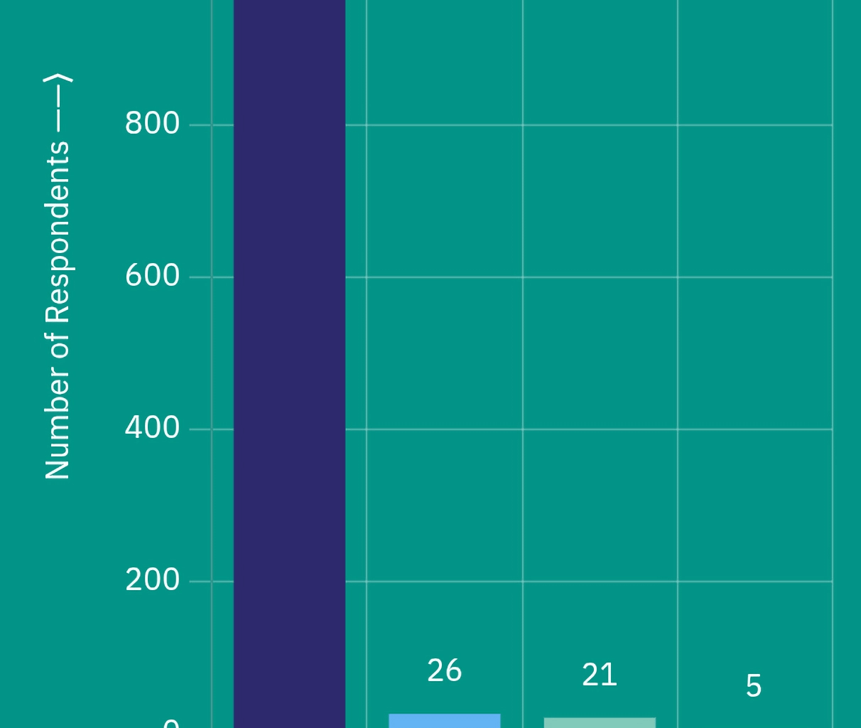 Gender Demographics of r/baramanga (AKA Bara fandom -across Reddit-) [OC]