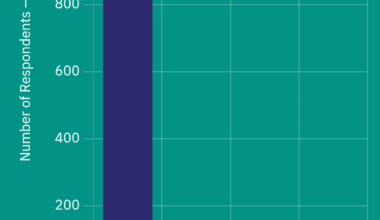 Gender Demographics of r/baramanga (AKA Bara fandom -across Reddit-) [OC]