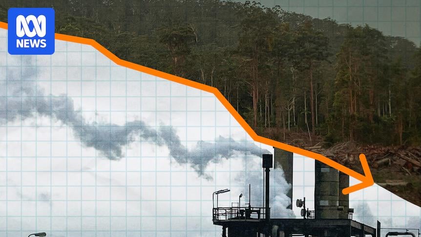 Australia's emissions have dropped, but we've got our work cut out to reach targets