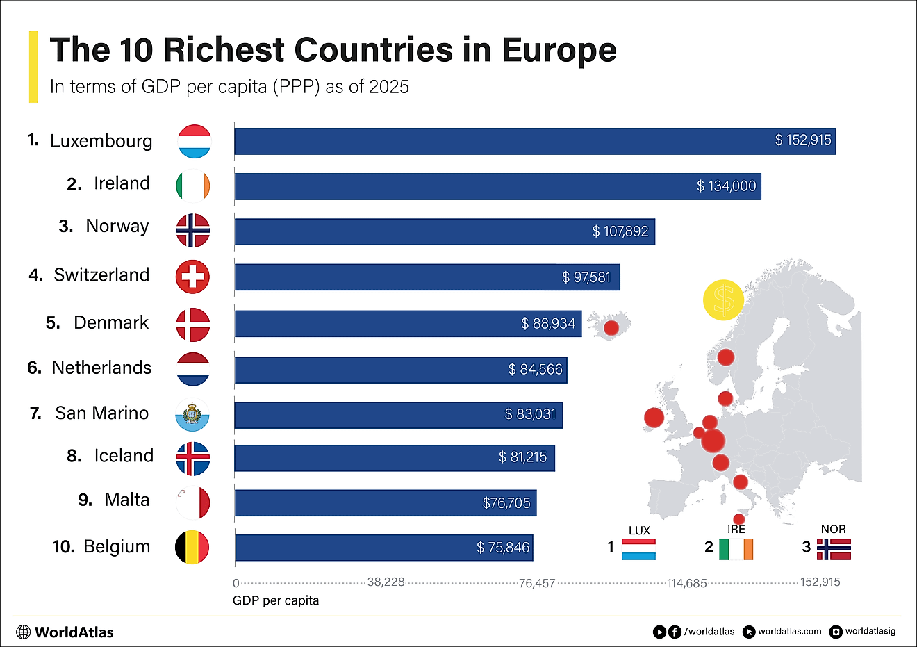 The Richest Countries In Europe 2025