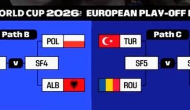 I'm glad that we don't have to go through the play-offs these look like the could be tough matches