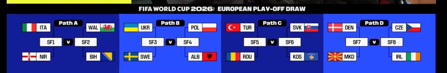 I'm glad that we don't have to go through the play-offs these look like the could be tough matches