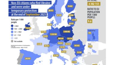 Liczba Ukraińców na tymczasowym pozowleniu na pobyt przekroczyła milion osób