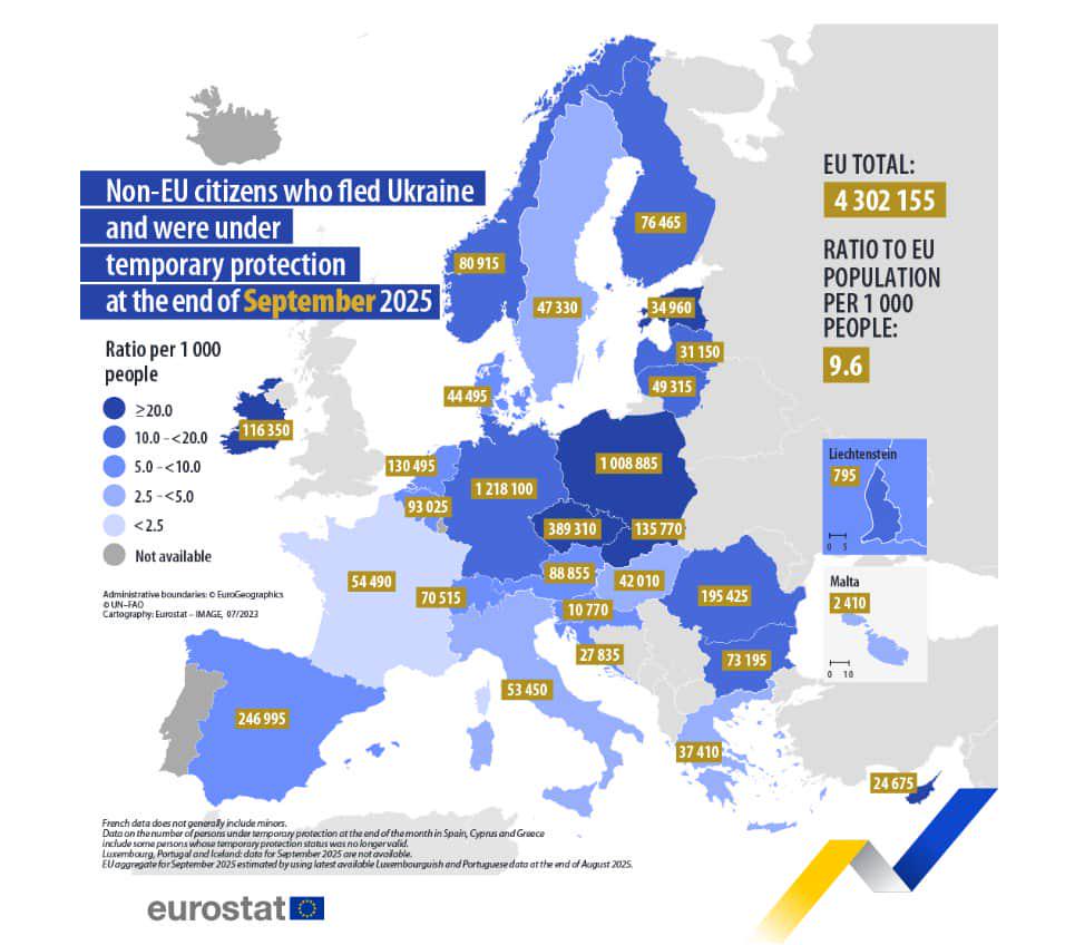 Liczba Ukraińców na tymczasowym pozowleniu na pobyt przekroczyła milion osób