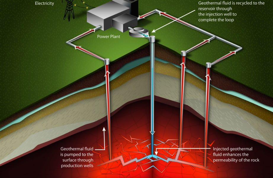 AI is hitting a massive power bottleneck, and enhanced geothermal might be one of the most overlooked solutions — especially with Google partnering with Fervo. Wrote a quick breakdown here if you’re curious: https://impactbuilders.substack.com/p/the-most-overlooked-solution-to-ais