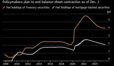 Federal Reserve Halts Quantitative Tightening Amid Debate
