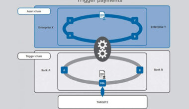 trigger payment cbdc