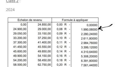 This doesn’t seem right ?!