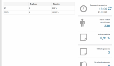 Občani Žabjaka soglasno proti PPKŽ