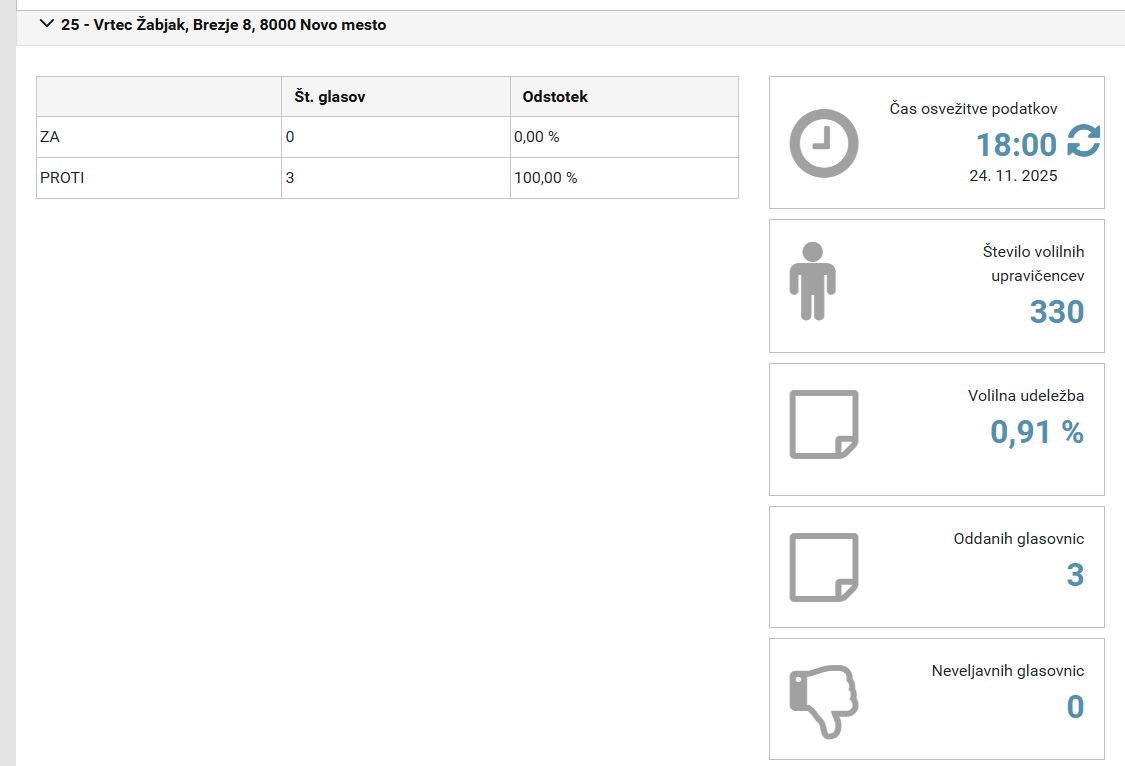 Občani Žabjaka soglasno proti PPKŽ