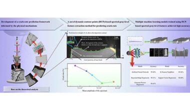 Predicting cracks during laser-directed energy deposition of ceramics