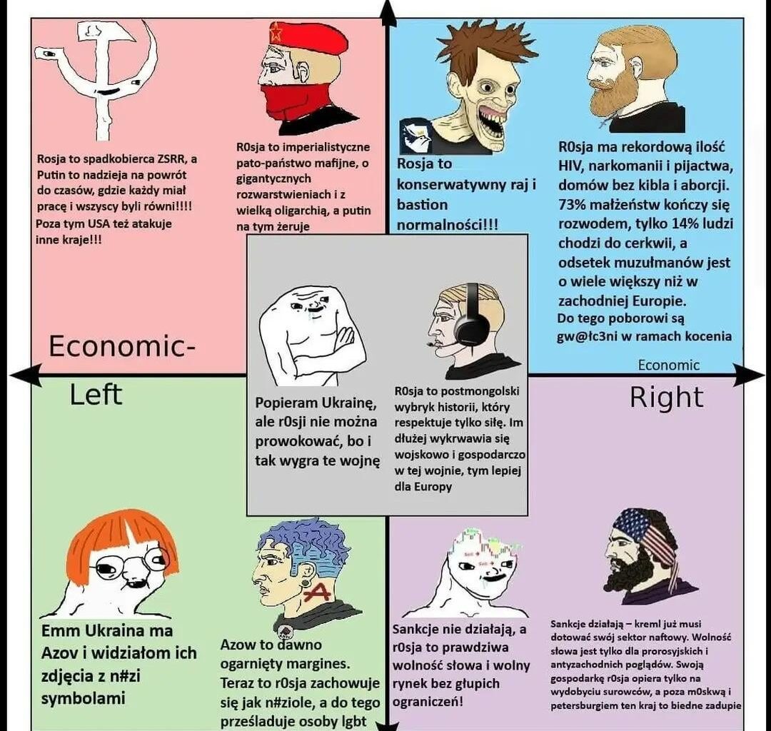 Rosja wyjaśniona z każdej perspektywy politycznej