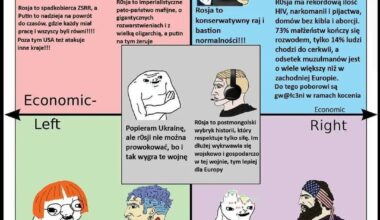 Rosja wyjaśniona z każdej perspektywy politycznej