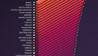 Did you know that Sweden has a higher wealth inequality index than the US ?