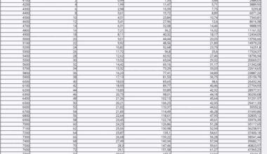 "Werken moet meer lonen volgens de regering De Wever." - BDW 2025