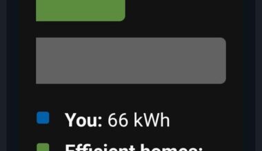 All my friends are making fun of me and calling me "Rustic" and saying I use candles after my energy bill.