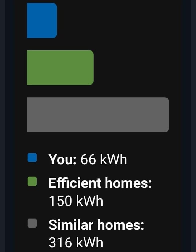 All my friends are making fun of me and calling me "Rustic" and saying I use candles after my energy bill.