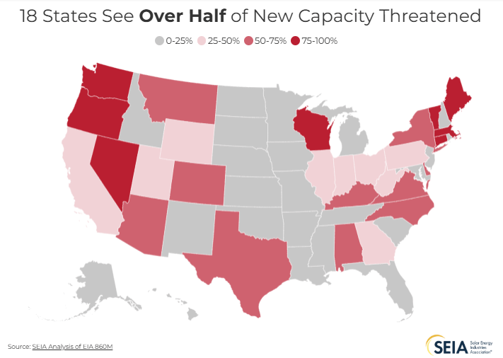 SEIA: Political attacks threaten half of all planned U.S. power capacity