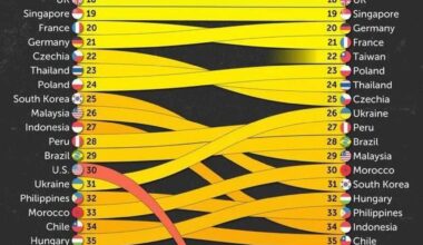 Countries with the best reputation, 2025 (Reputation Lab)