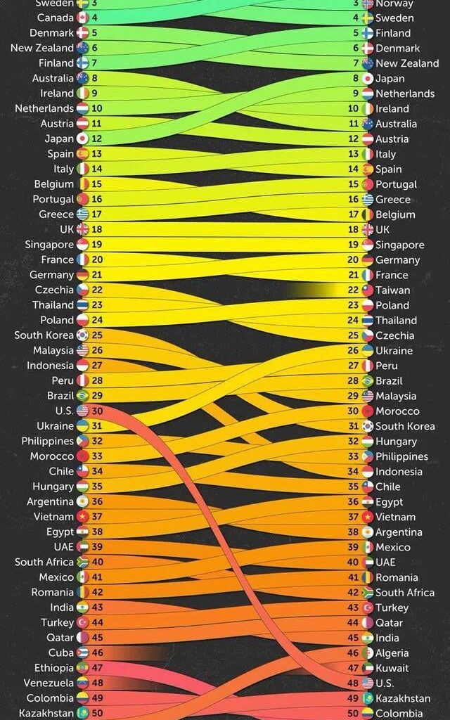 Countries with the best reputation, 2025 (Reputation Lab)