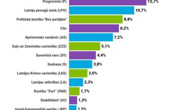 Kādēļ nevajag šaut sev kājā?