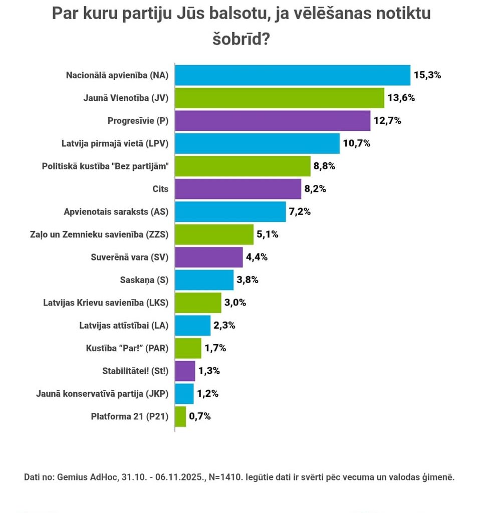 Kādēļ nevajag šaut sev kājā?