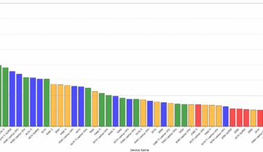 Nvidia GeForce RTX GPUs: performance in Blender 3D benchmarks [OC]