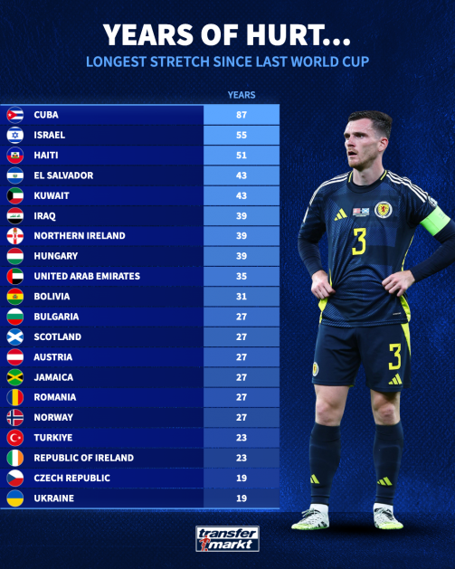 years of hurt top 20 years of hurt top 20