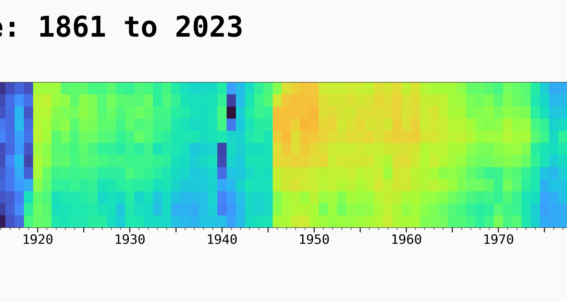 monthly French fertility rates from 1861 to 2023 (more in comments) [OC]