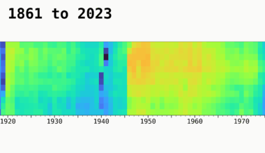 monthly French fertility rates from 1861 to 2023 (more in comments) [OC]