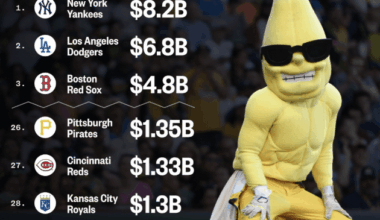 [OC] The Savannah Bananas are on their way to being worth as much as some MLB teams