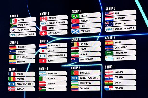 The details of the World Cup draw.