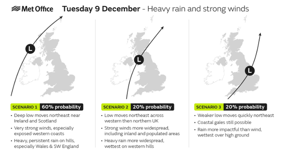 Met Office graphic showing chance of rain and wind early next week