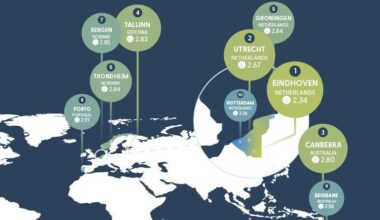 Tallinn pidavat masendav koht elamiseks olema. Keegi pole ilmselt memo kätte saanud