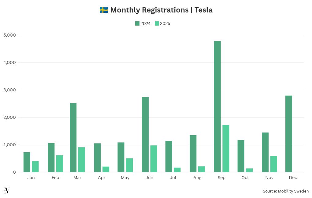 chart visualization