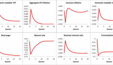 Trade fragmentation and inflationary pressures – Bank Underground