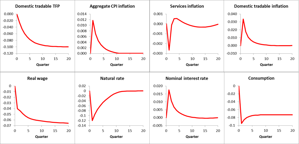 Trade fragmentation and inflationary pressures – Bank Underground